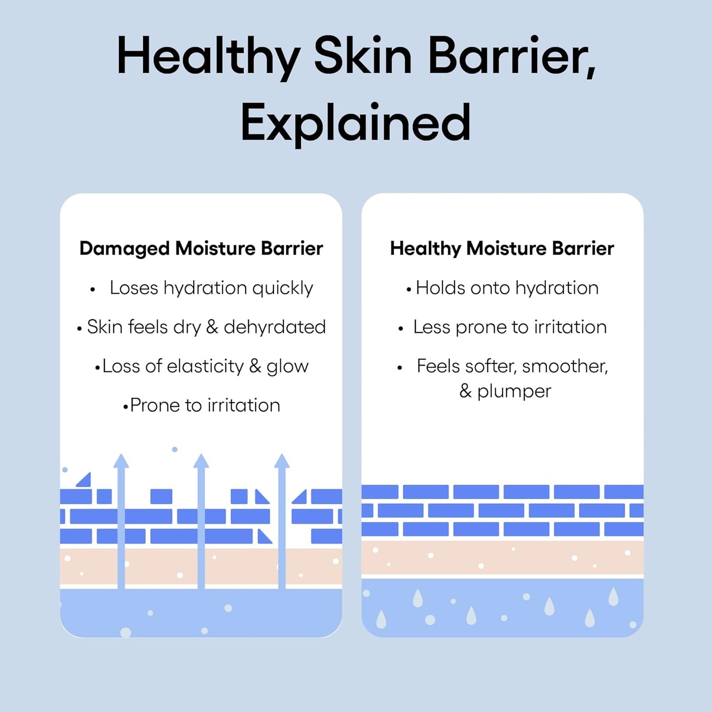 Revitalize Your Skin with Water Bank Blue Hyaluronic Intensive Moisturizer - Ultimate Hydration Cream for Extra Dry Skin Featuring Squalane & Peptides for Enhanced Skin Barrier Support