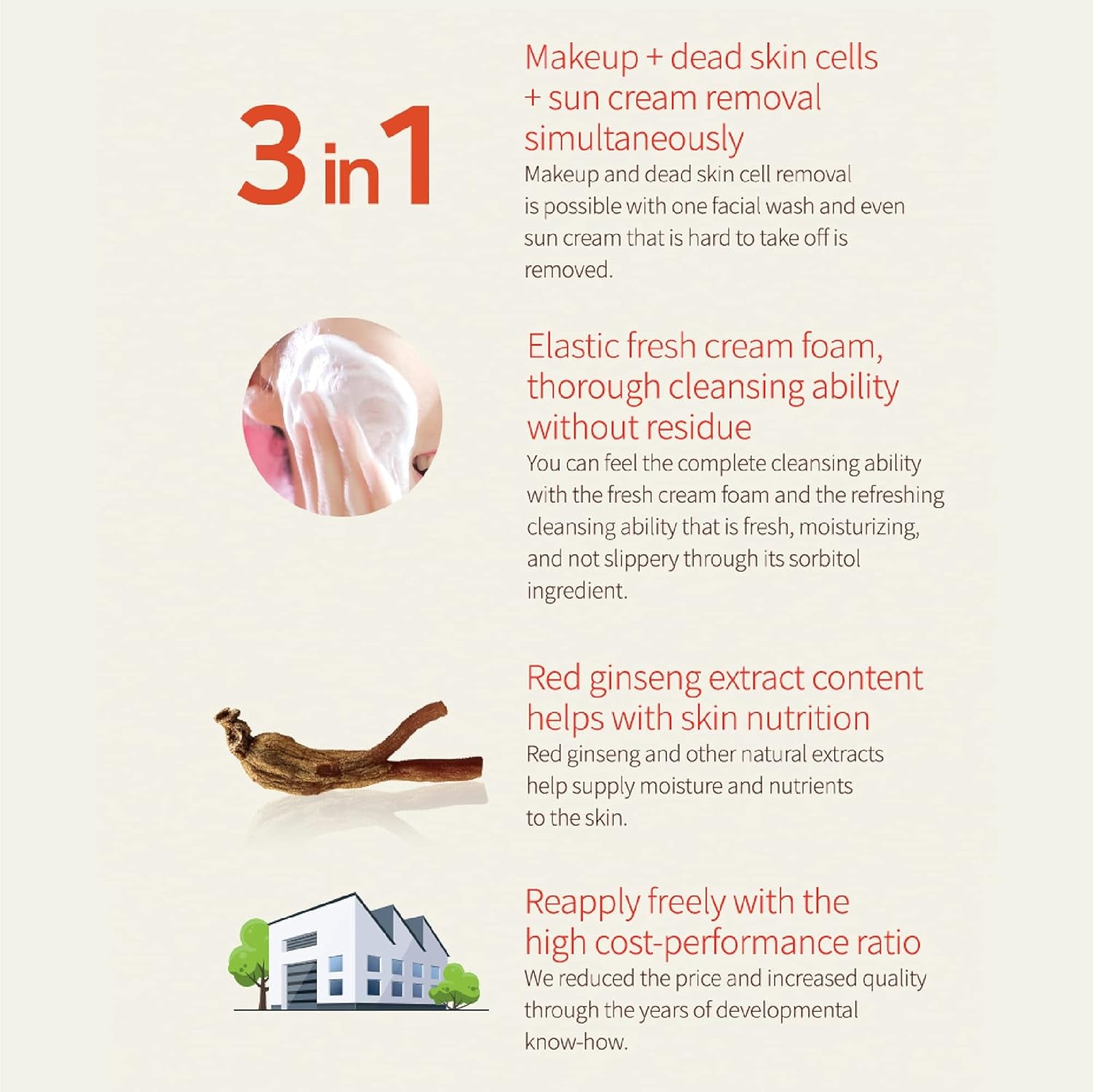 Korean Red Ginseng Foam Cleanser 170Ml Deep Clean & Moisture Daily Cleanser Foam 20,000PPM RED Ginseng & Hibiscus & Pearl Extract Daily Skin Care